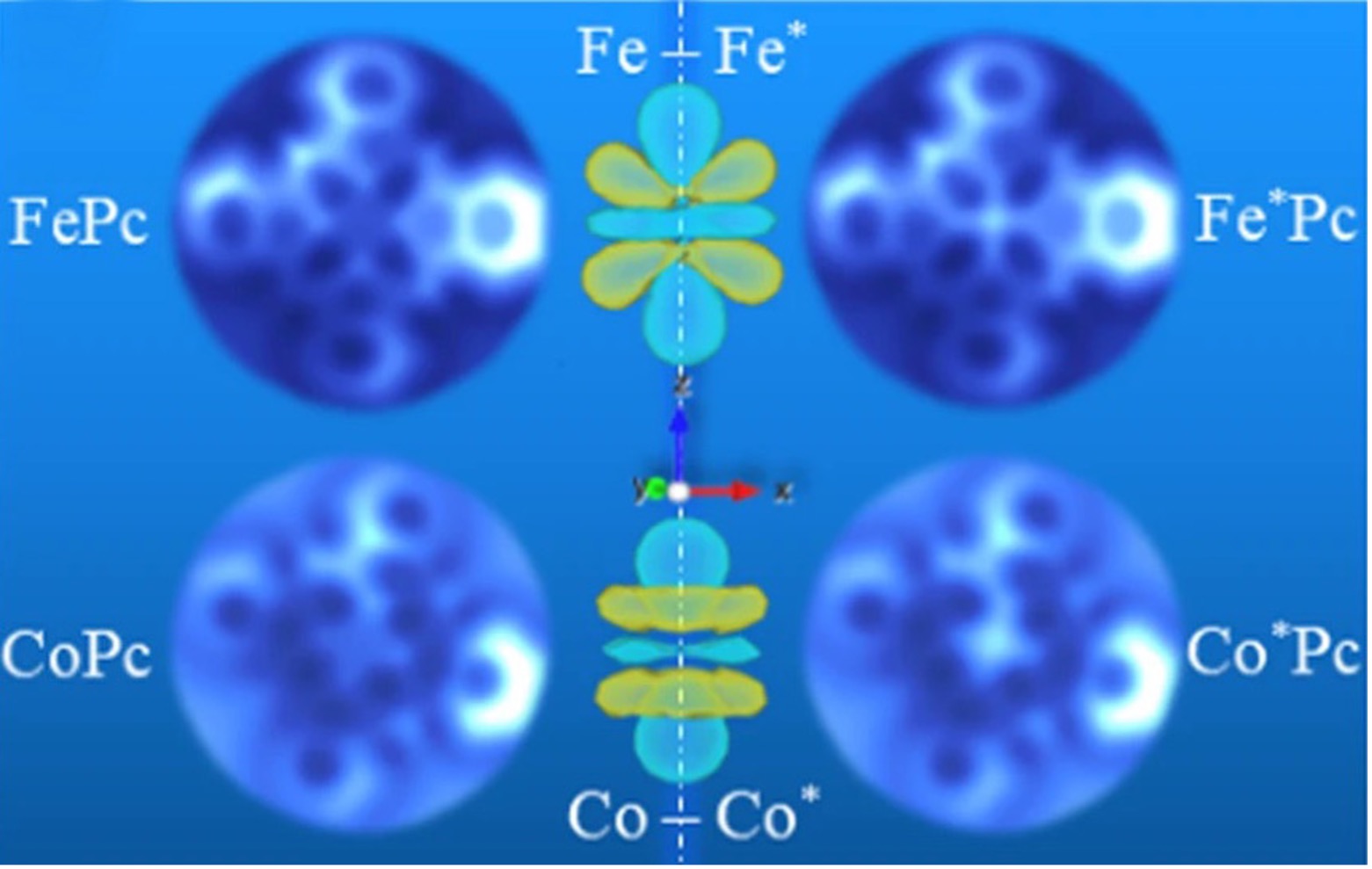 Supercomputer simulations and atomic resolution microscopes were used to directly observe the signatures of electron orbitals in two different transition-metal atoms. Credit: Chen, P., Fan, D., Selloni, A. et al. DOI: 10.1038/s41467-023-37023-9