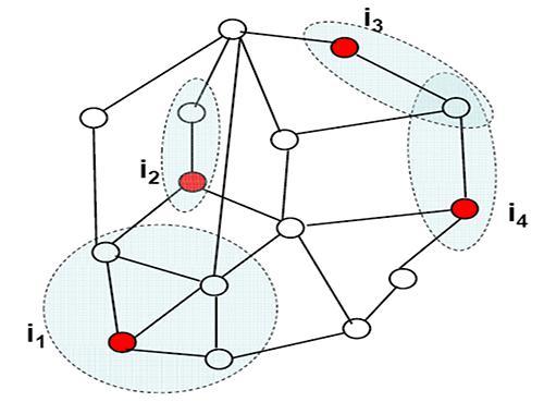 A figure illustrating the nodes of a graph network and the edges that connect them together
