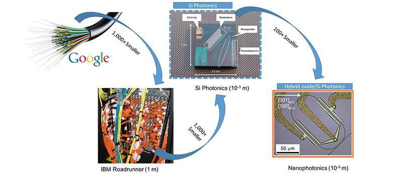 Professor Demkov:  Rethinking Brain-Inspired Computing