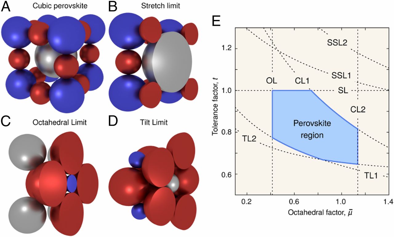 In-silicon high-throughput materials screening