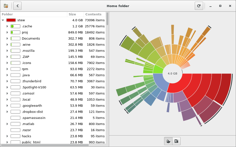 Baobab Disk Usage Analyzer