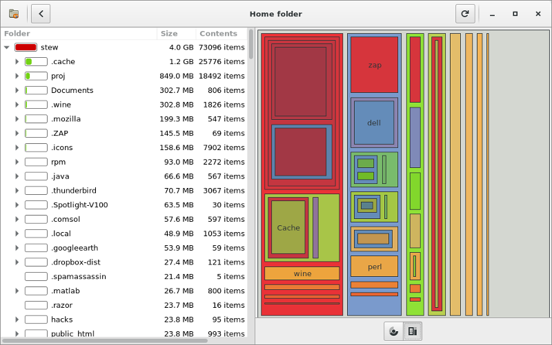 Baobab Disk Usage Analyzer